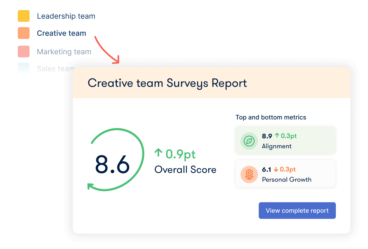 Product shot of a Creative team Surveys Report in Officevibe