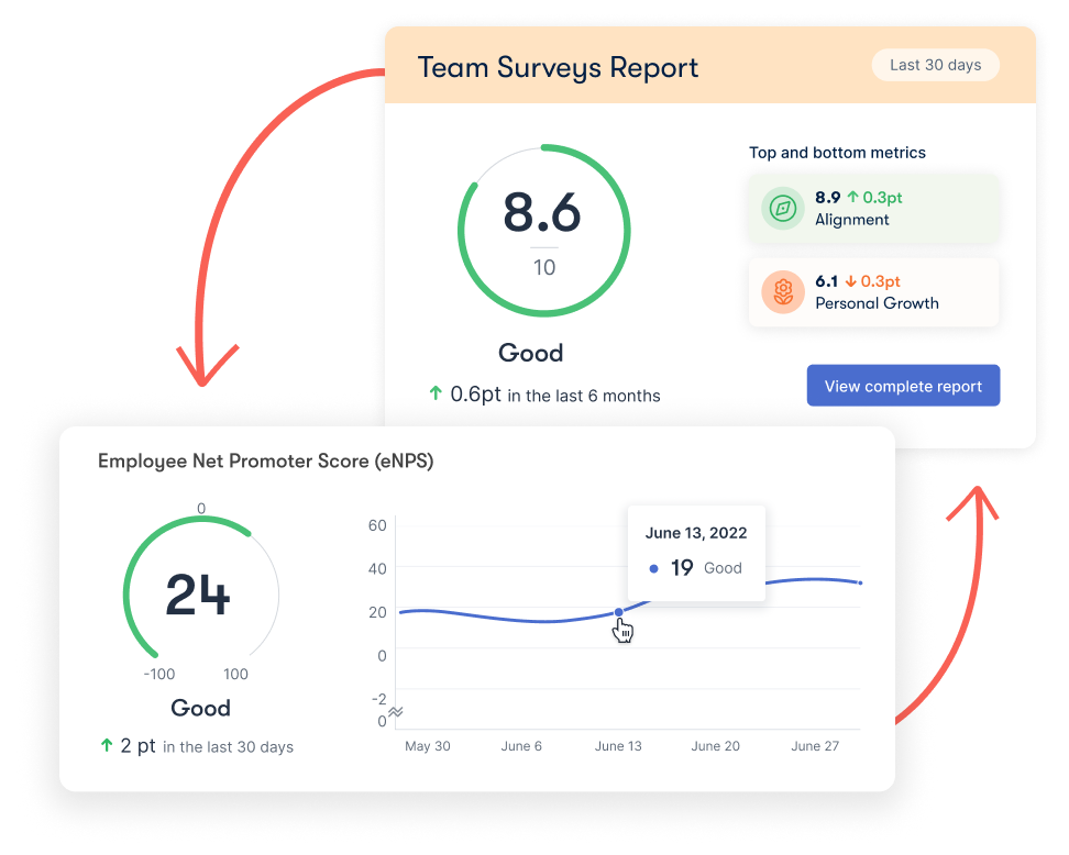Team Surveys Report with overall engagement score of 8.6 and a preview of the Employee net promoter score of 24.