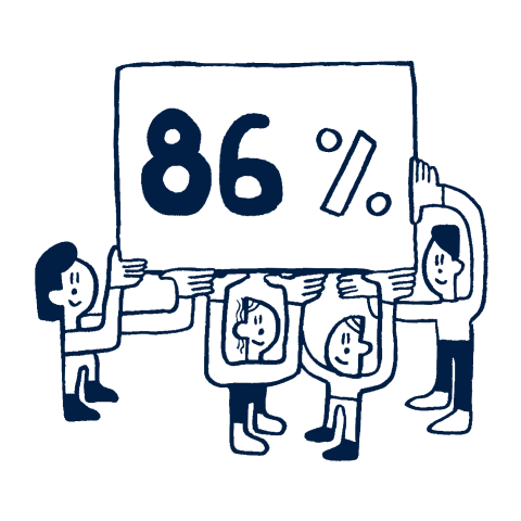 Drawing of people holding a poster that reads 86%