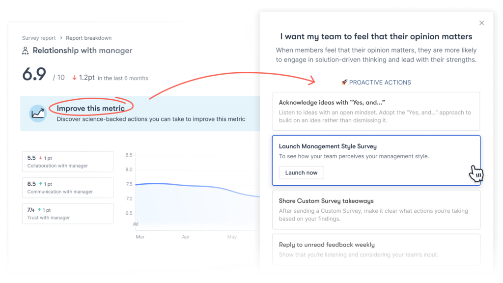 Survey report showing a drop in the Relationship with manager metric, and actions Officevibe suggests to improve that score.